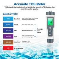 Thumbnail for Digital pH Meter - TDS Tester