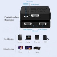 Thumbnail for HDMI Splitter 1 in 2 Out