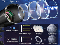 Thumbnail for Astronomical Telescope