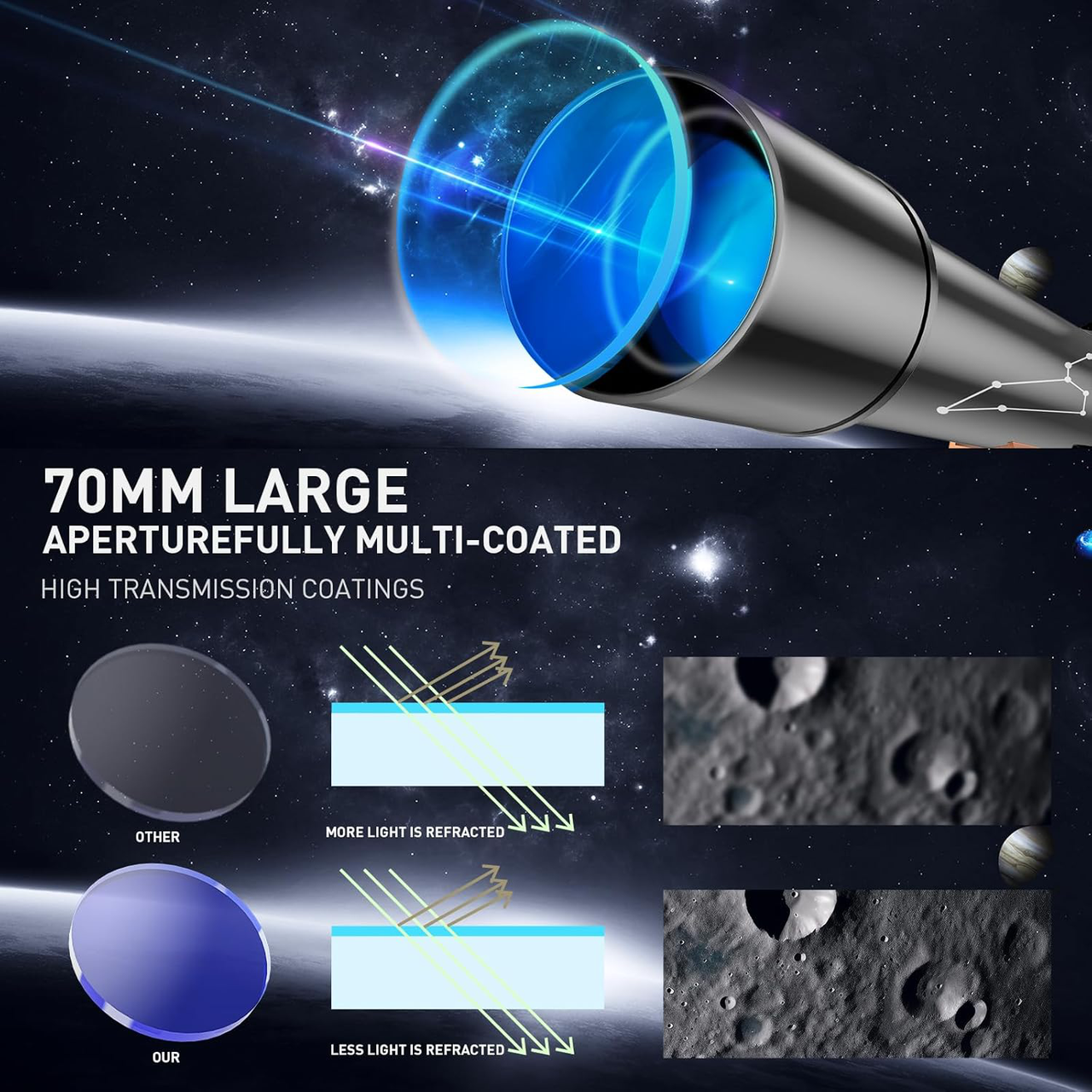 Astronomical Telescope