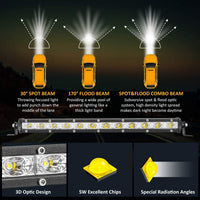 Thumbnail for 36W Slim LED Work Light