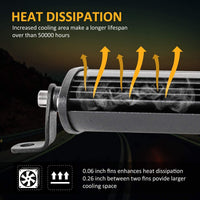 Thumbnail for 36W Slim LED Work Light