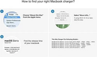 Thumbnail for MacBook Charger 30W USB-C Replacement Charger for Macbook