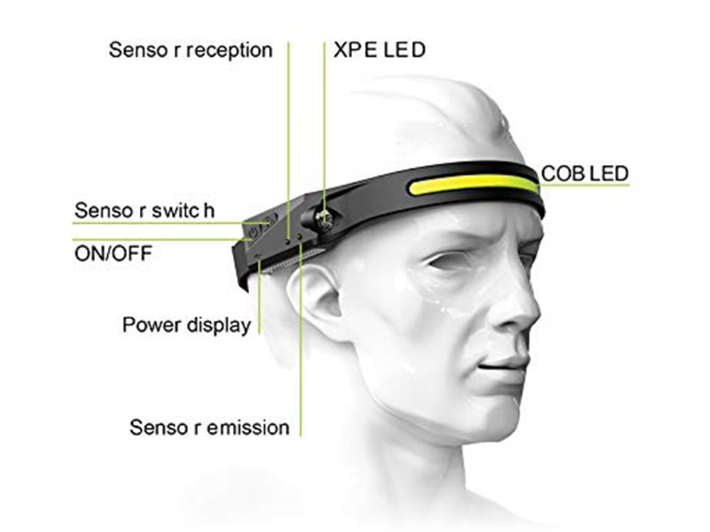 LED Head Torch Headlight Headlamp