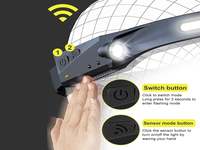 Thumbnail for LED Head Torch Headlight Headlamp