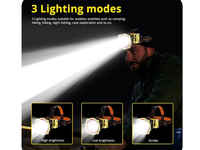 Thumbnail for Rechargeable Head Torch Headlamp
