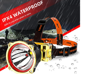 Thumbnail for Rechargeable Head Torch Headlamp
