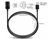 Thumbnail for Charger Cable for Plantronics Voyager Legend