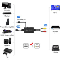 Thumbnail for HDMI to AV Converter