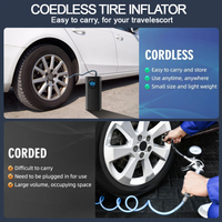 Thumbnail for Portable Air Compressor Pump
