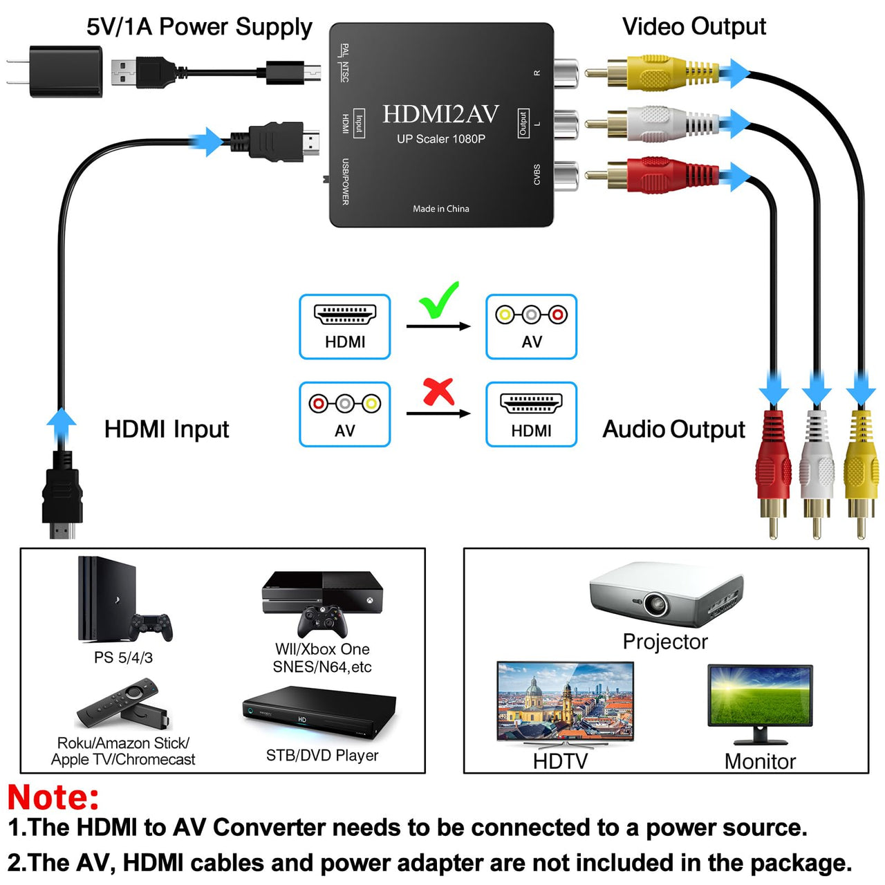 HDMI to RCA Converter Adapter