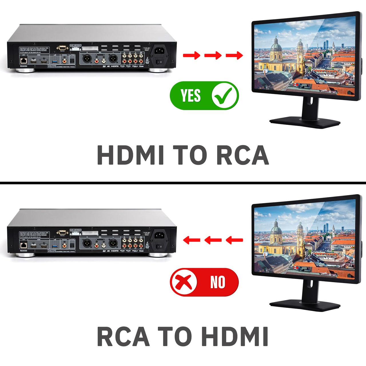 HDMI to RCA Converter Adapter