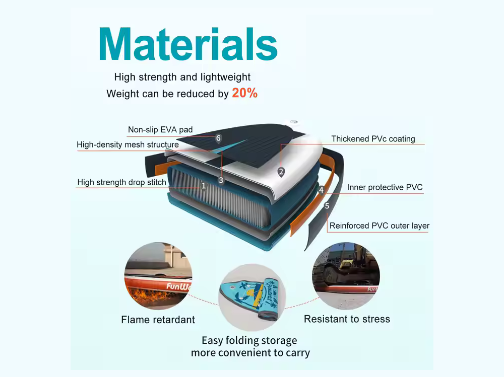 Inflatable Sup Board Stand Up Paddle Board