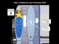 Thumbnail for Inflatable Paddle Board SUP Board