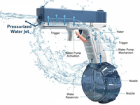 Thumbnail for Electric Water Toy Automatic Blaster