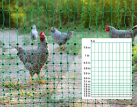Thumbnail for Electric Fence Netting Fence