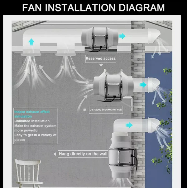 4" Inline Extractor Fan Exhaust Duct
