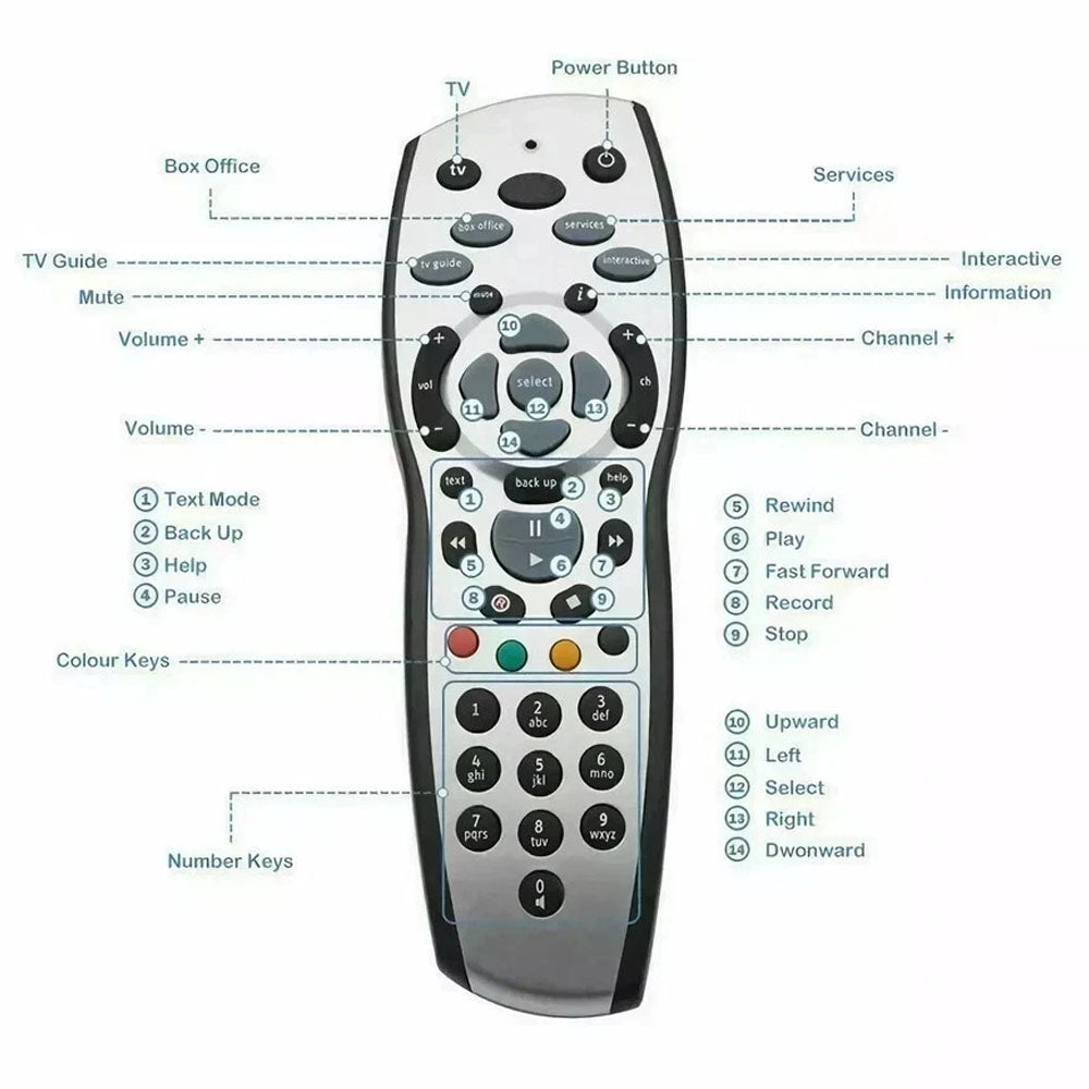 Sky TV Remote