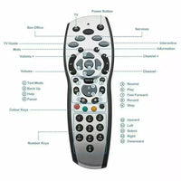 Thumbnail for Sky TV Remote