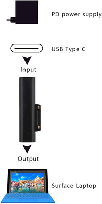 Thumbnail for USB C Charger Adapter for Surface Pro