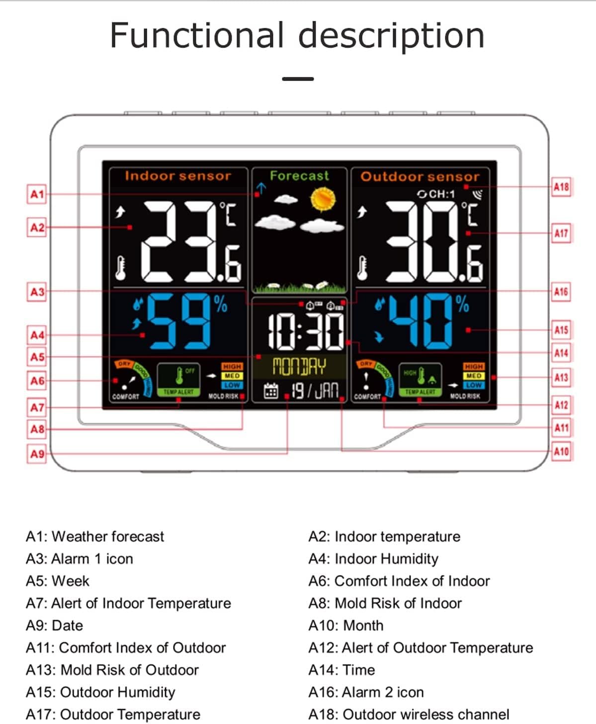Weather Station Wireless