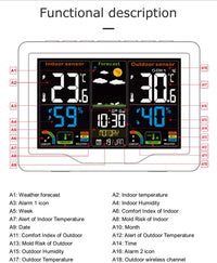 Thumbnail for Weather Station Wireless