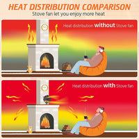Thumbnail for Stove Fan Fireplace Fan