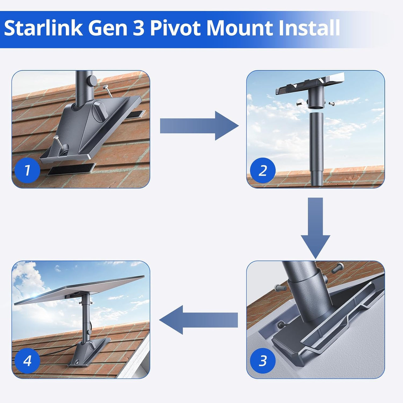 Gen 3 Mount for Starlink, 360° Rotatable Roof & Wall Mount for V3 Starlink