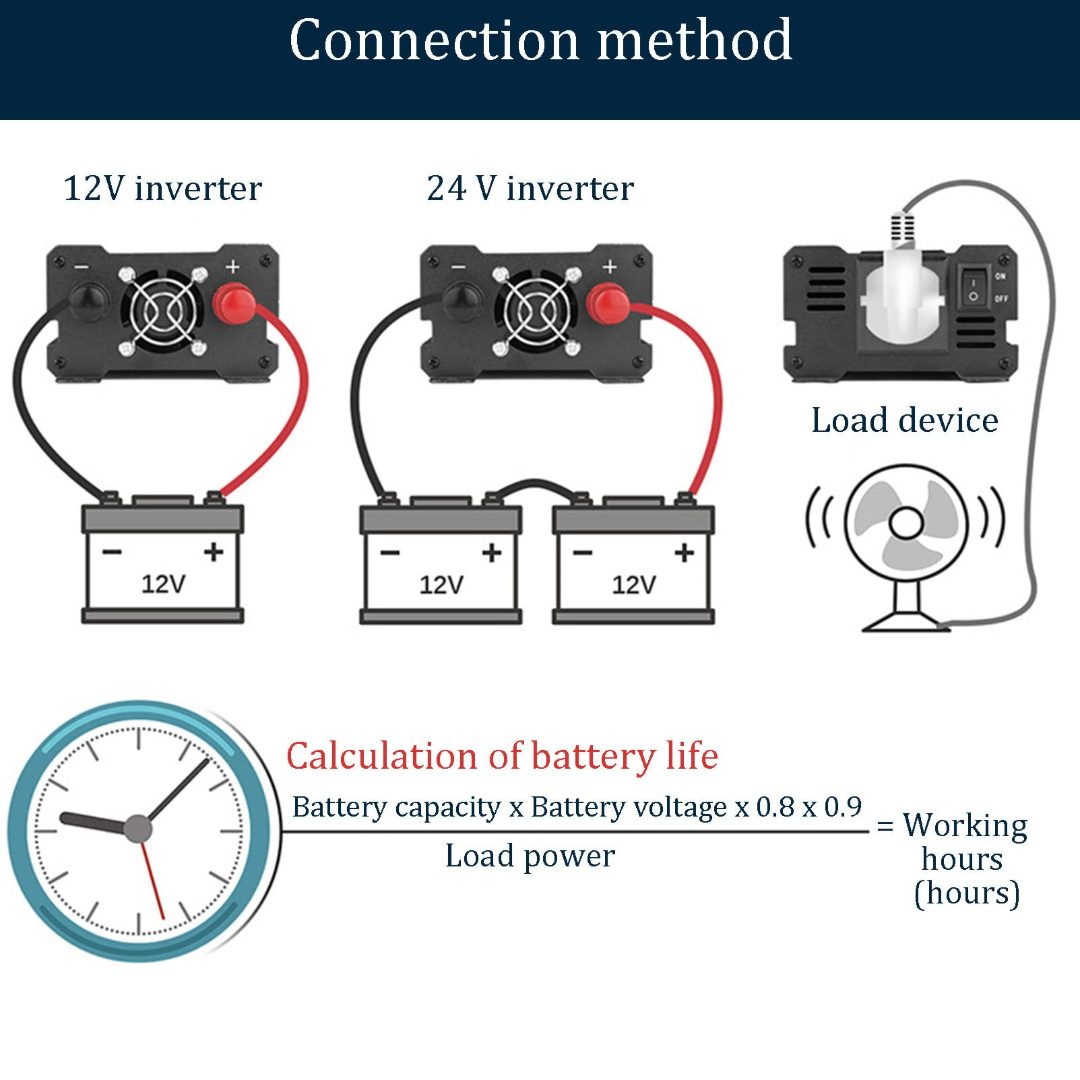 Power Inverter 1200W