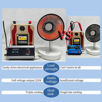 Thumbnail for Power Inverter 1200W
