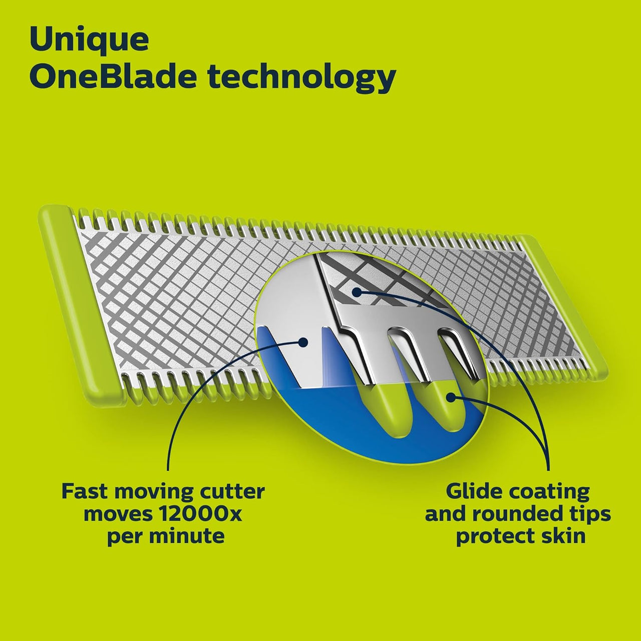 Replacement Blade for Philips OneBlade 360  (4 Pack)