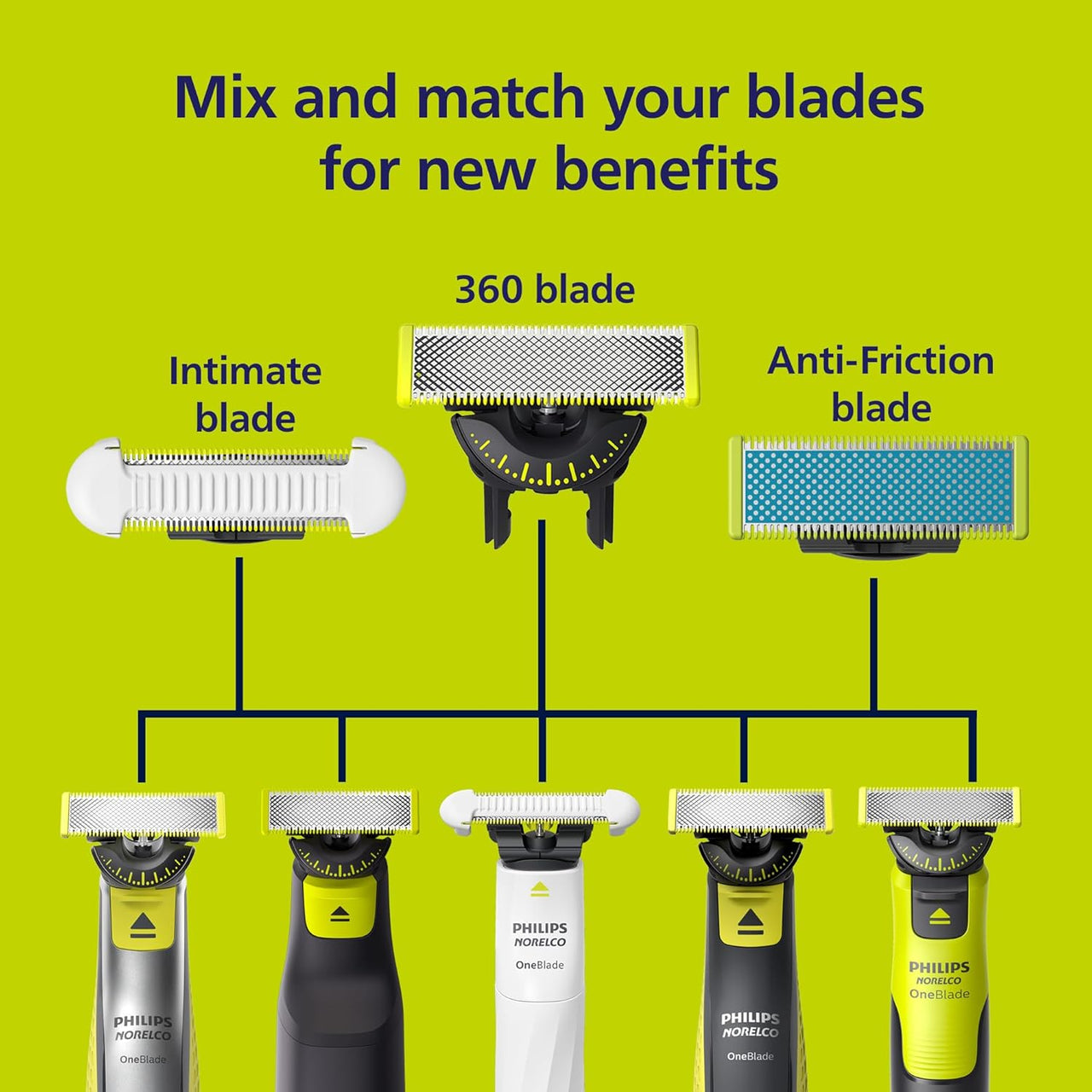 Replacement Blade for Philips OneBlade 360  (4 Pack)