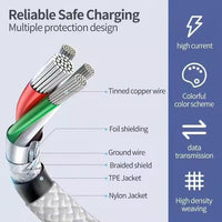 Thumbnail for Type C to Type C Charging Cable