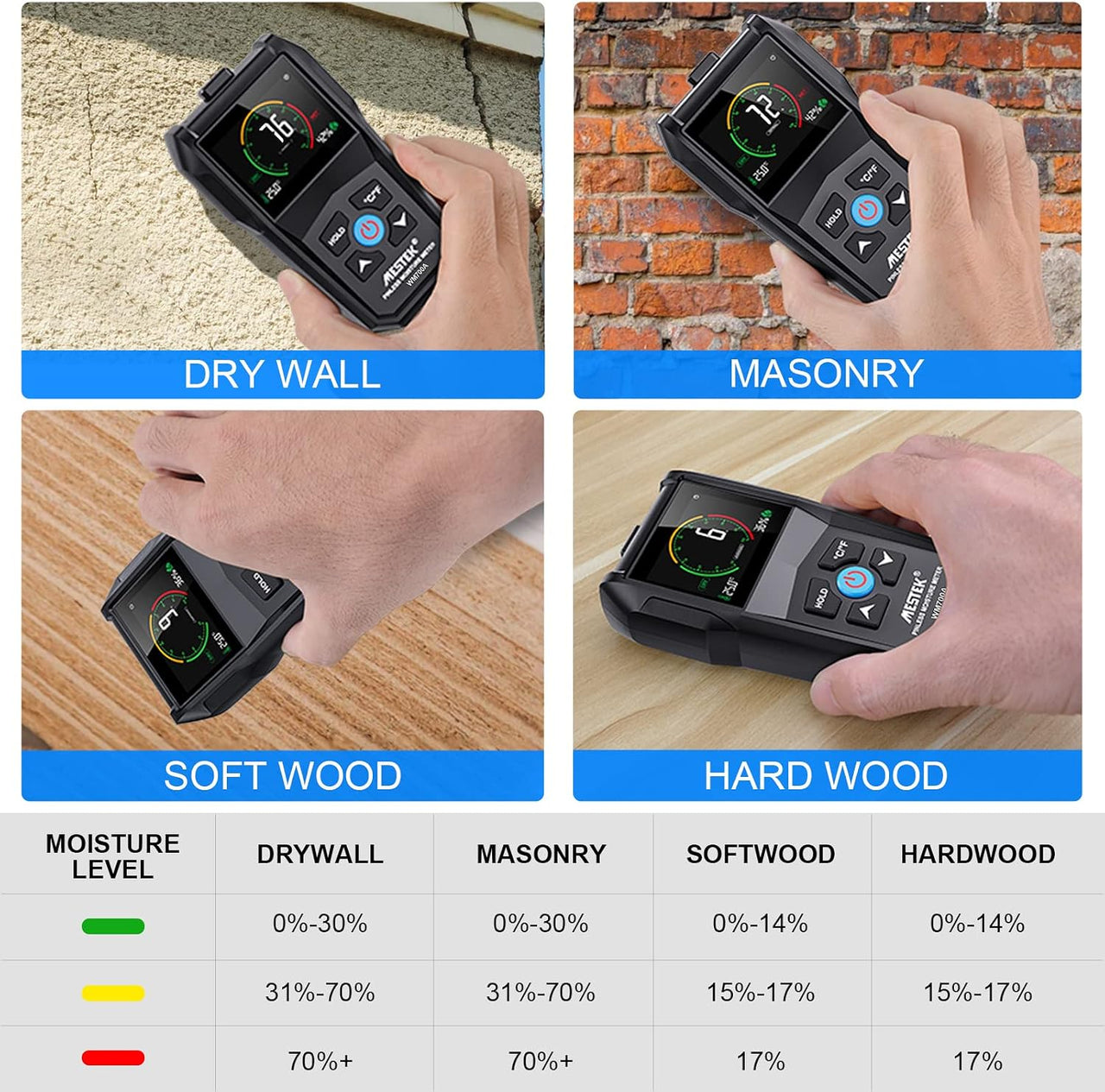 Inductive Pinless Moisture Meter with Colour Display