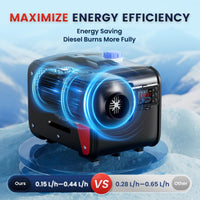 Thumbnail for Diesel Air Heater