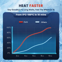 Thumbnail for Diesel Air Heater