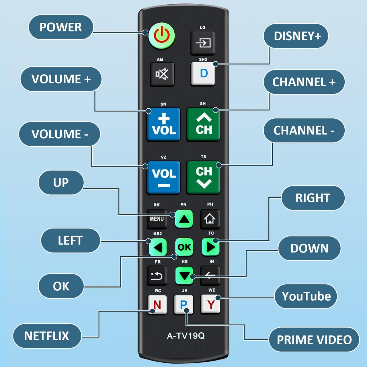 Universal TV Remote Big Button