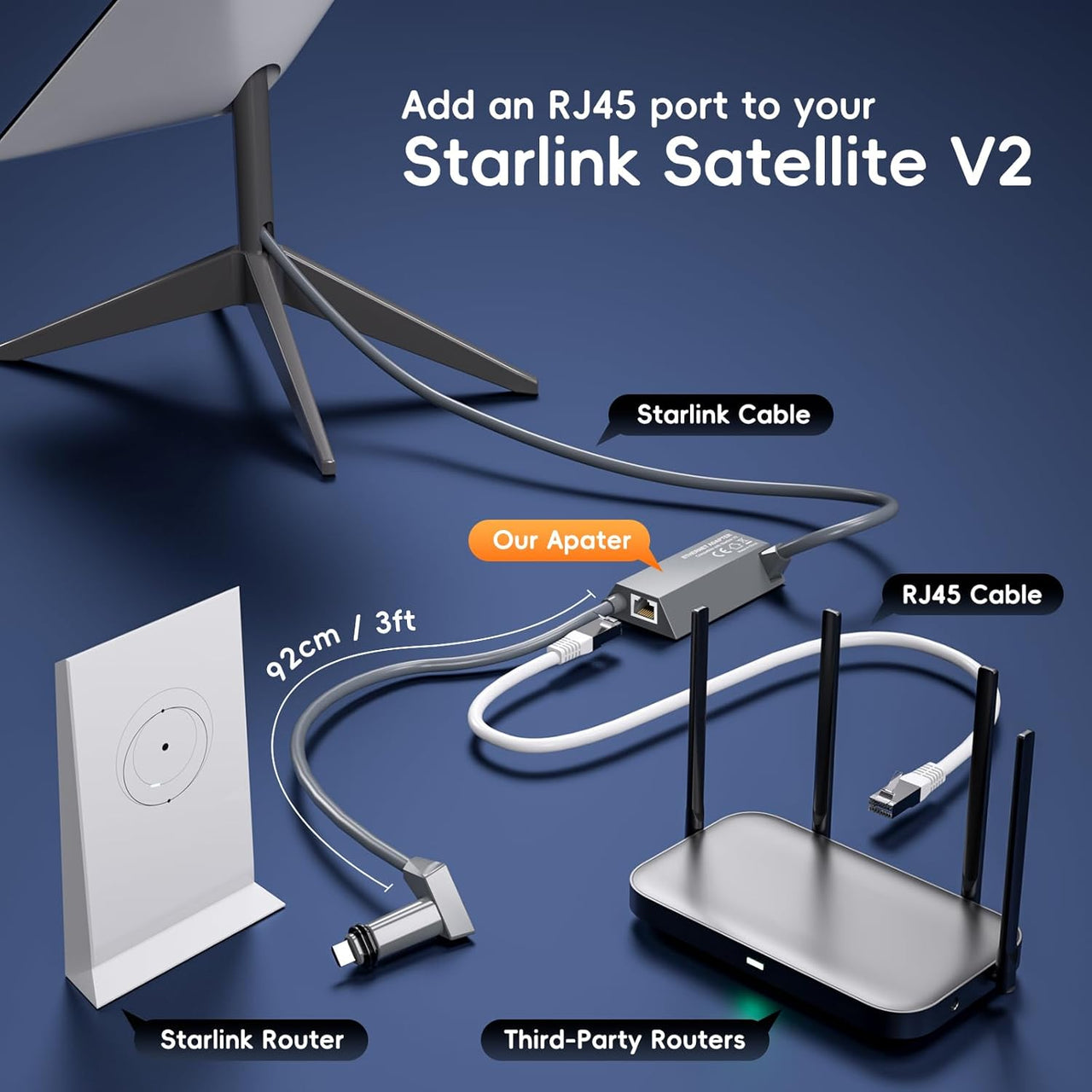 Starlink Gen 2 Ethernet Adapter