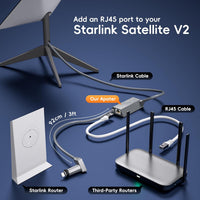 Thumbnail for Starlink Gen 2 Ethernet Adapter