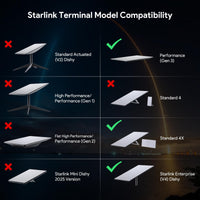Thumbnail for Starlink Gen 3 Router Wall Mount