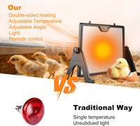 Thumbnail for Brooder Heater for Chicks: Adjustable Height Chick Heater Plate