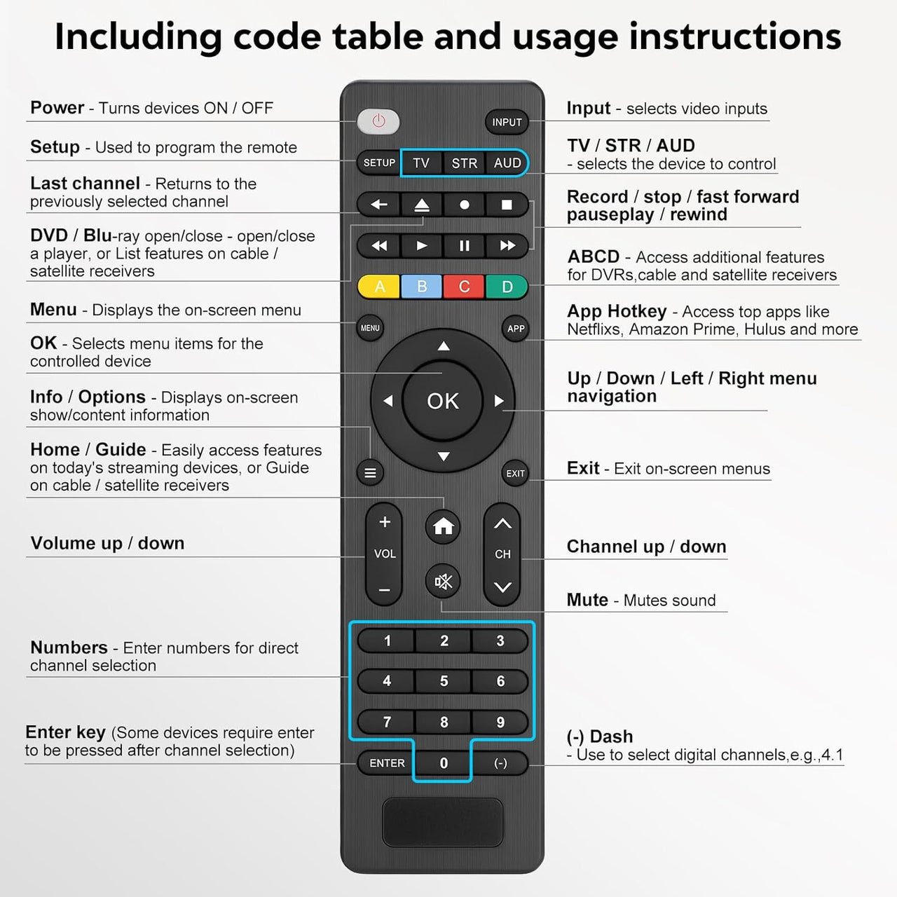 Universal TV Remote – Infrared Remote Control for Samsung, LG, TCL, Hisense, Sony, Vizio and More