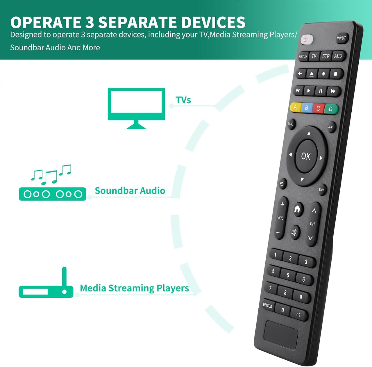 Universal TV Remote – Infrared Remote Control for Samsung, LG, TCL, Hisense, Sony, Vizio and More