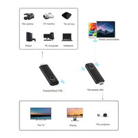 Thumbnail for Wireless HDMI Video Transmitter and Receiver Extender kit