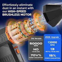 Thumbnail for 130000RPM Super Power Cordless Air Duster