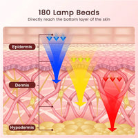 Thumbnail for Red Light Therapy Mask