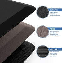 Thumbnail for Anti-Fatigue Standing Mat
