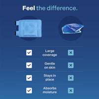 Thumbnail for Large Knee Ice Pack for Injuries, Reusable Gel Cold Pack for Knee