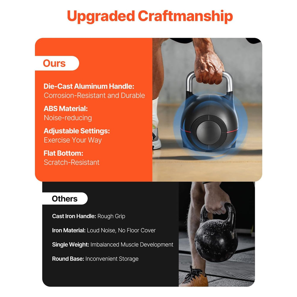 Adjustable Kettlebell