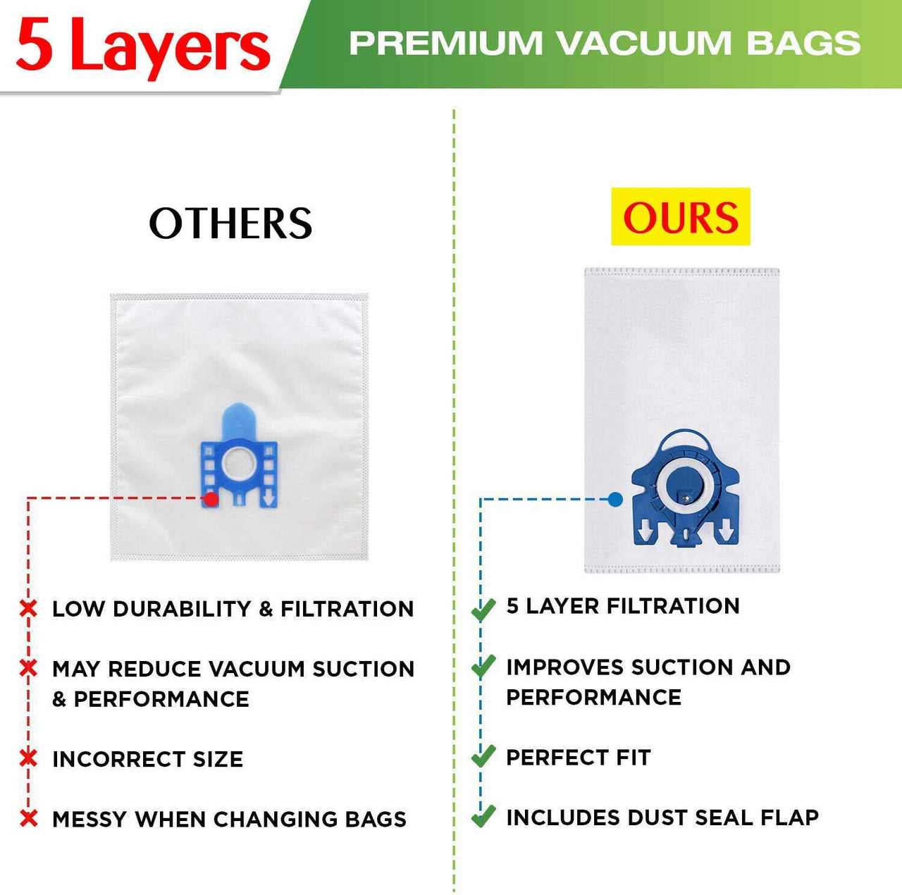12 Vacuum Cleaner Bags for Miele 3D GN C2 C3 S2 S5 S8 S5211 S5210 S8310
